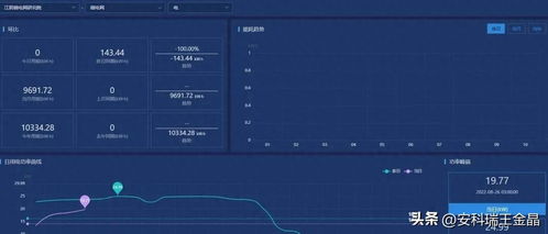 物聯(lián)網(wǎng)技術在建筑能耗預測系統(tǒng)中的革新應用